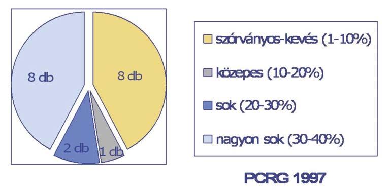 394 Szöllősi Szilvia, Havancsák Izabella, Bajnóczi Bernadett, Kreiter Attila, Szakmány György, Tóth Mária 13.