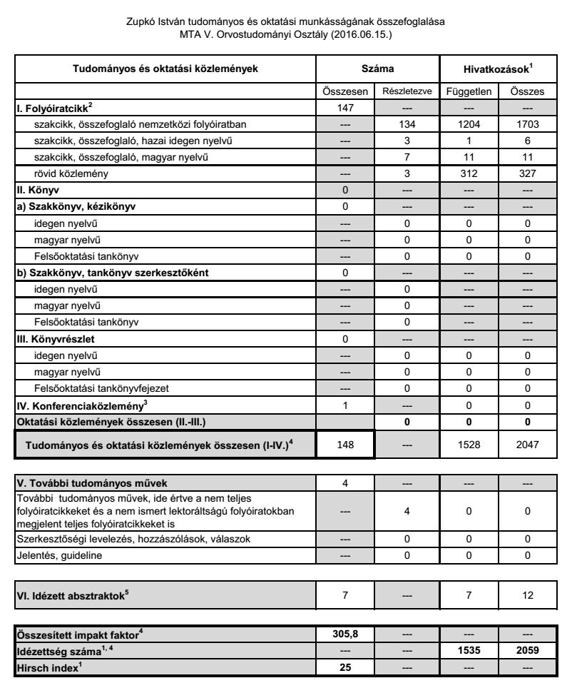 6.2. Tudománymetriai