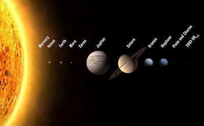Bolygók szerepe az életerő vizsgálata során Legjobban elfoglalt jegy vizsgálata, kiértékelése Stellium és ennek ura(i) - jegy és az általa jelzett testrész - a stelliumban résztvevő