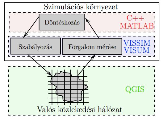 Forgalomirányító algoritmusok