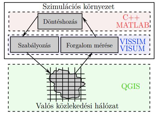 Forgalomirányító algoritmusok