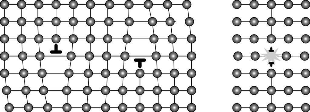 Éldiszlokációk eltűnése 27 Diszlokációk keletkezése Frank-Read mechanizmus