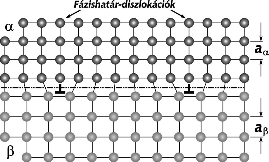 Szemikoherens Koherens