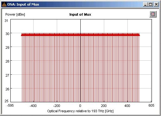 Frekvencia tartomány 100 csatornás DWDM rendszer fésűje 10 9 Hz (10 GHz) csatorna-