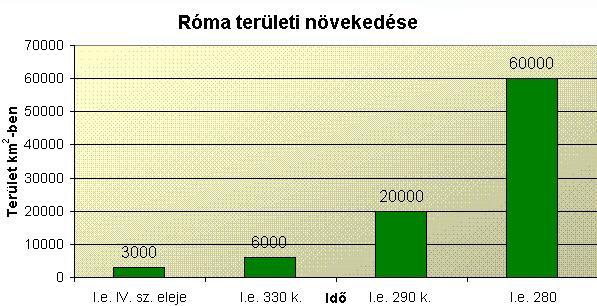 120 év alatt