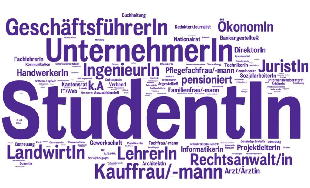 LEKTION 1 Das Studium und die Arbeit I. a) Schreiben Sie 6-7 Sätze anhand der folgenden Ausdrücke! an der Wirtschaftsuniversität studieren z. B.