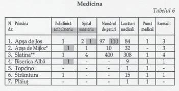 spitalul alergologic republican spitalul CFU (regional) În toate instituþiile de medicinã lucreazã specialiºti locali, majoritatea sunt români.
