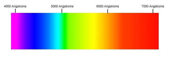 kérdés: miért lehet színes egy azovegyület? memo: a fehér fény (400-800 nm) 1. teljes spektrumból szelektíven nyel el egy tartományt 2.
