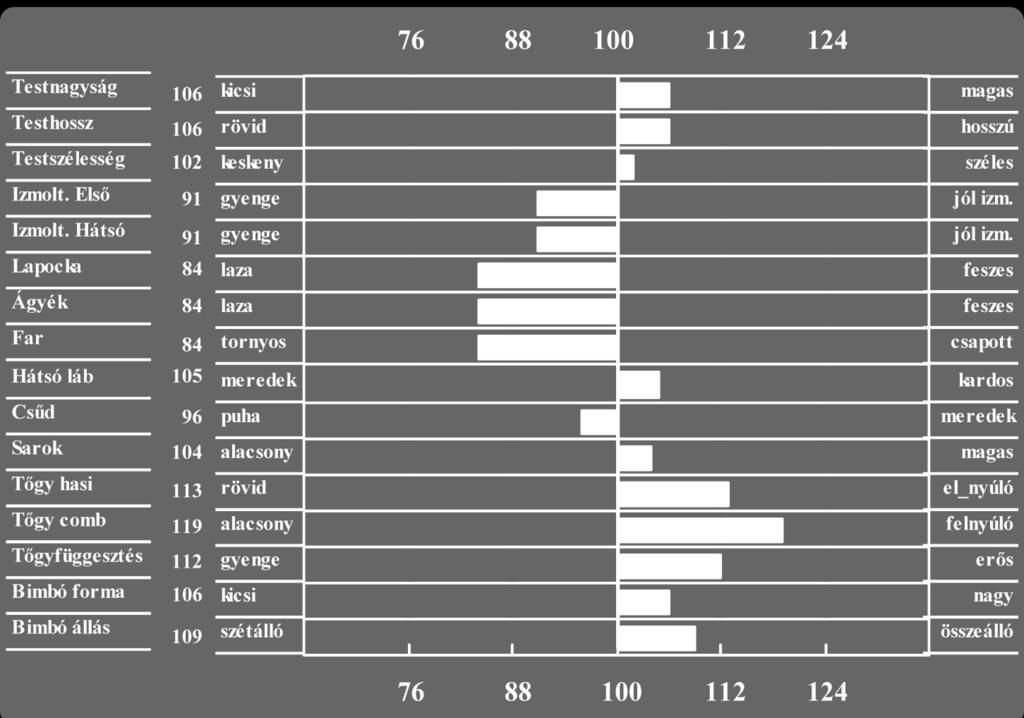 , Mezőhegyes Apa: 17146 Radnab Anyai nagyapa: 13175 Halling