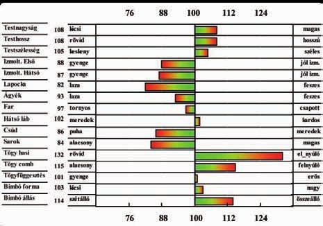 Streif 126 (94) 128 (56) 114 (92) 90 (87) 80 (88) 114 (96) 40