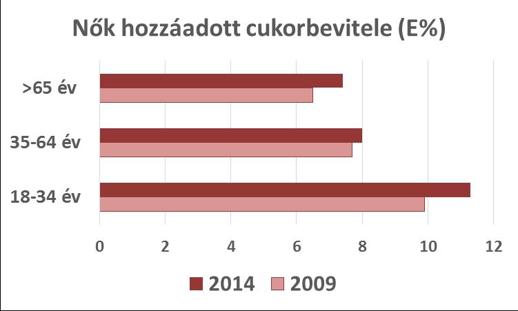 OTÁP2014 Ajánlás: