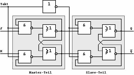 felépítve: Master Slave Élvezérelt