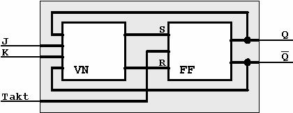 Flipflop-átalakítás Példa: RS-flipflopból JK-flipflop Kritérium: Átváltás során az ütemjel-vezérlés nem változhat KH Az RS-flipflop és JK-flipflop átmeneti táblázatai: JK-Flipflop RS-Flipflop Q Q + J