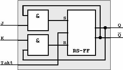 Flipflop-átalakítás Példa: RS-flipflopból JK-flipflop (folytatás) A JK/RS kombinációs hálózat meghatározásához
