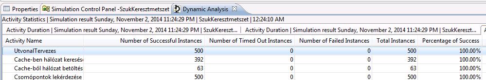 Figyelem: ha a szimuláció lefutott, de hibát jelzett, akkor az eredmények felhasználása helyett mindenképpen derítsük fel és hárítsuk el a hiba okát (ld. Activity Statistics analízis); pl.