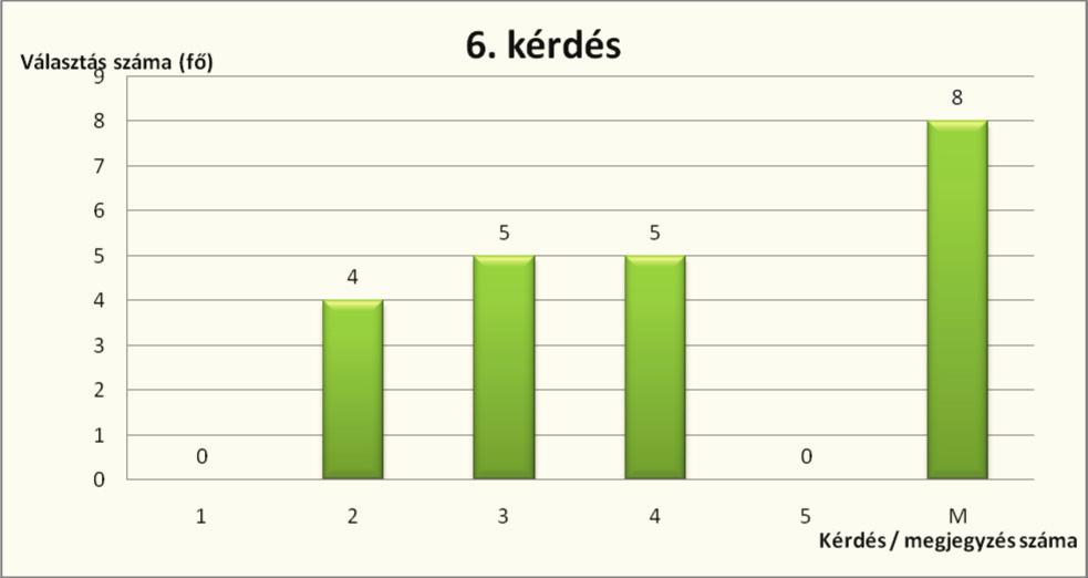 6. Jónak tartja-e a jelenlegi nyelvkönyvek Grimm-mesékre vonatkozó kínálatát?