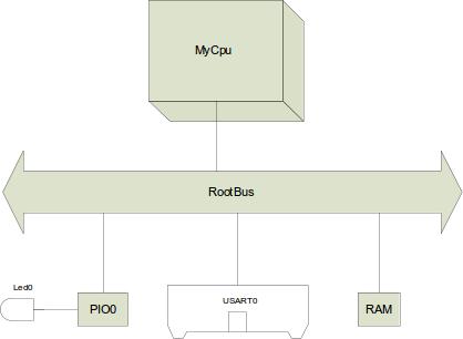 4.1. Processzor szimulátor 4.1.2.