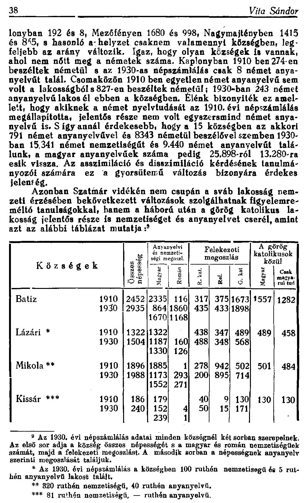 38 Vita Sándor lonyban 192 és 8, Mezőfényen 1680 és 998, Nagymajtényben 1415 és 865, s hasonló a helyzet csaknem valamennyi községben, legfeljebb az arány változik.