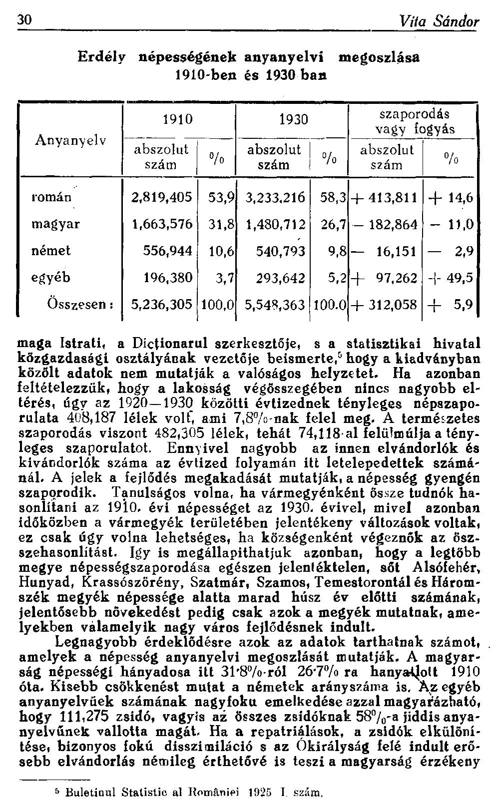 30 Vita Sándor Erdély népességének anyanyelvi megoszlása 1910-ben és 1930-ban Anyanyelv abszolut szám 1910 1930 % abszolut szám % szaporodás vagy fogyás abszolut szám % román 2,819,405 53,9 3,233,216