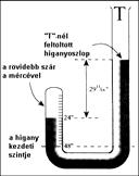 Blaise Pascal (1623-1662) 1662) a légnyoml gnyomás s magasságf gfüggése És s a másik m csővel és s ugyanannak a higanynak egy részr szével mindezekkel az urakkal megmásztam a