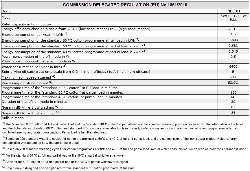 Service GB Before contacting the Technical Assistance Service: Check whether you can solve the problem alone (see Troubleshooting ).