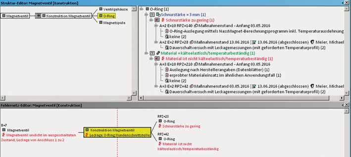 Beispiel: K-FMEA-Struktur und Fehlernetz Példa: K-FMEA szerkezeti és hibahálózat Example: K-FMEA structure and fault network Abbildung: Holger Last (Hardcopy) die Bezeichnung meines