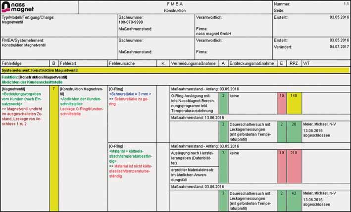 Beispiel: K-FMEA-Formblatt, O-Ring Példa: K-FMEA űrlap, O-gyűrű Example: K-FMEA form, O-ring Abbildungen: Raphael Laschke (Foto, Seite 58) Holger Last (Hardcopy, Seite 59) möglich und