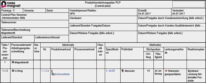 Beispiel: Produktlenkungsplan Példa: ellenőrzési terv Example: Control plan How do you get the three values, the multiplicands?