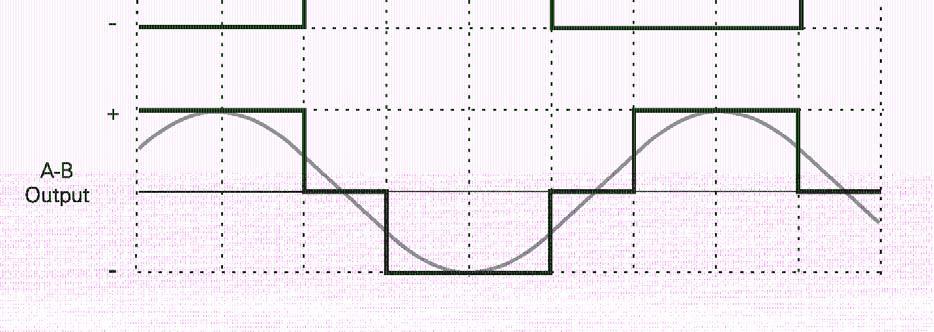 AC EMP Kombinacijom gore navedenih i prikazanih elemenata dobijaju se sledeći tipovi frekventnih regulatora: (1+3+6) CSI frekventni pretvarač (strujni invertor) (1+4+7) i (2+5+7) PAM frekventni