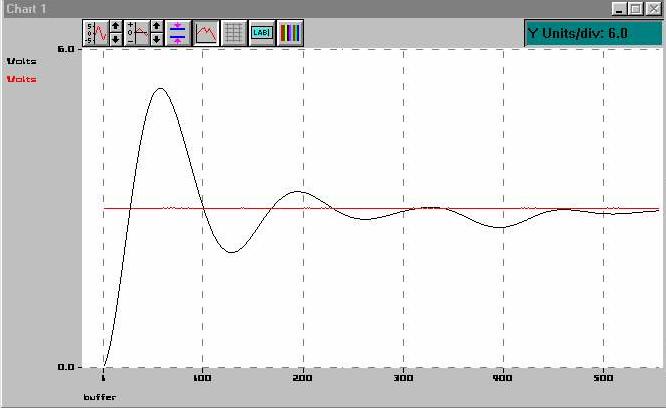 KOMP. SMETNJI Vd=1V TD = TK = 40 s TD p T p +1 K V I V = 3 + - + 1 + K + r 1 TI p 2.13 20 p + 1 1 40 p + 1 V 0 K r = 1, TI = 40s a) b) c) Slika 11.