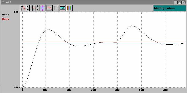 KOMP. SMETNJI V d =1.5V V I=3V + - 1 K + r 1 TI p K r =0.5 T I =20s + + 2.13 1 20 p + 1 40 p + 1 T D =T k =40s TD p T p +1 K + a) b) c) Slika 12.