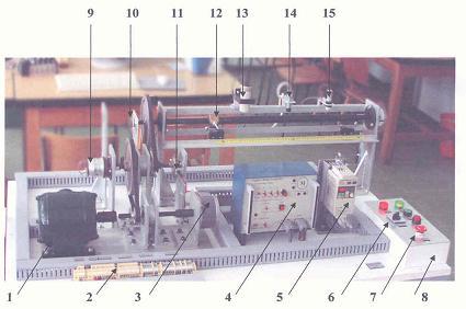 POZICIONIRANJE 5.4. Platforma sa objektom upravljanja Slika18. Izgled platforme sa objektom upravljanja 1. Asinhroni motor 2. Redne stezaljke sa ulazima/izlazima prema PLC-u 3. STEP motor 4.
