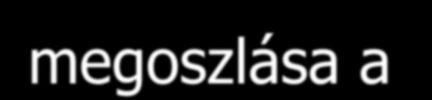 Finnország Korea Kanada Japán Csehország Aisztria Németország OECD átlag Szlovákia Magyarország