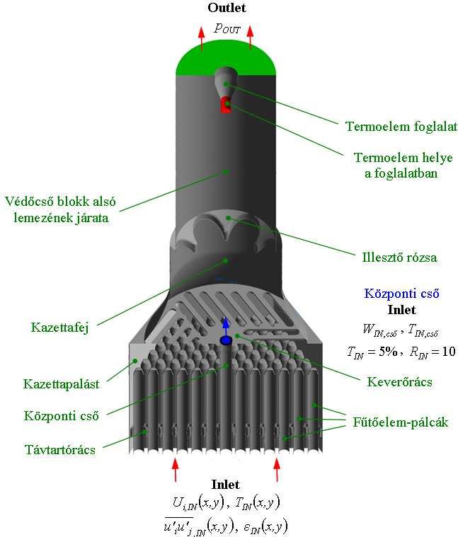 A kazettafe CFD modelle P=12,3 mm, D=9,1 mm (P/D=1,35), S OUT =145 mm