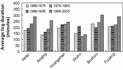 (Shi et al,, 2008, AM)