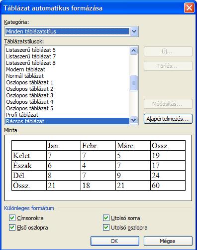 Az automatikus méretezés működése területen, a megfelelő