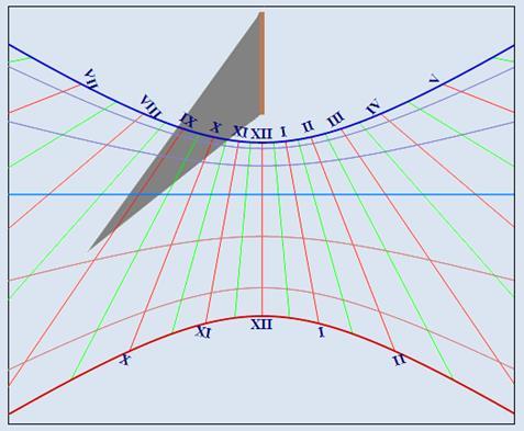 A napóra matematikája - PDF Ingyenes letöltés