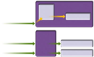 állításra Web-tier komponens web-konténer run-time environment http protokoll servlet framework életciklus menedzsment URL