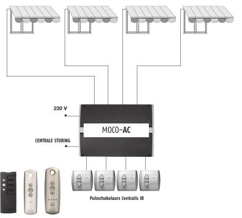 230V / 50Hz Clasa de protecţie: IP 20 Prindere De perete sau cu șine DIN Temperatura de funcţioanre între 0 C și +45 C Dimensiuni - cu șine DIN 210 x 90 x 63 mm Dimensiuni - de perete 255 x 180 x 63