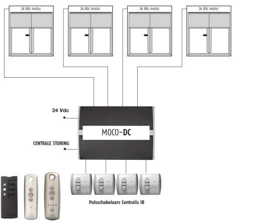 Adapteri Dispozitive i zabieraki de comandă animeo de 24V DC - Motor Controller (MoCo) Dispozitiv de comandă motor MoCo 4 DC/DCE comanda a 4motoare de 24V DC poziţie intermediară cu posibilitate de