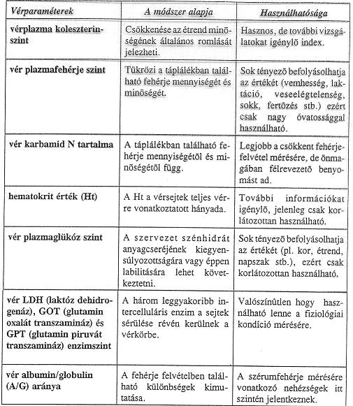 < a testtömeg és a csontozat (v. valamely csont) aránya < csak a testtömeg ill. növekedés (főleg azonos élőhelyen a változás mérésére, pl.