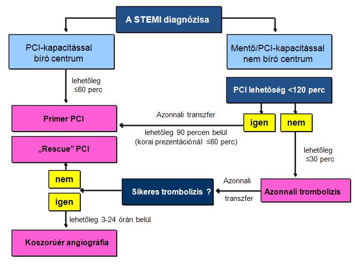 STEMI