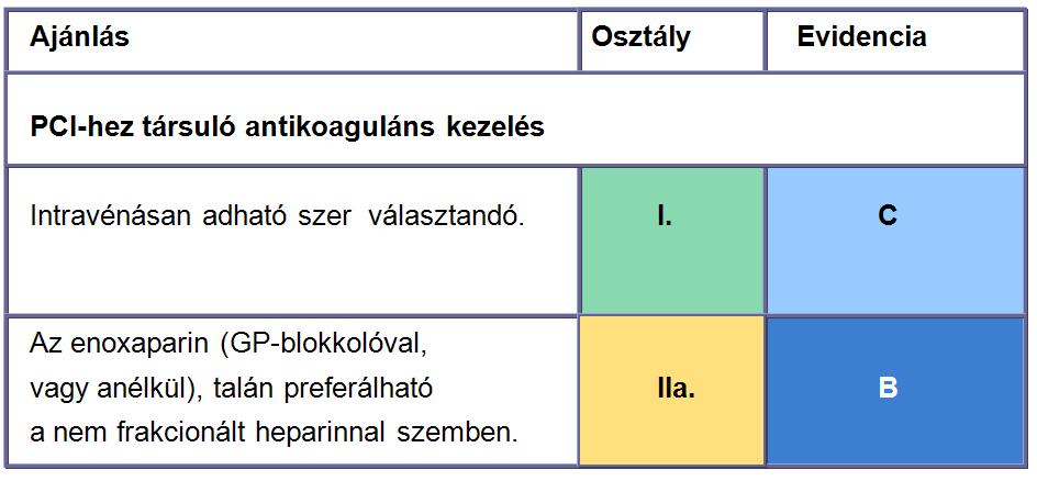 STEMI