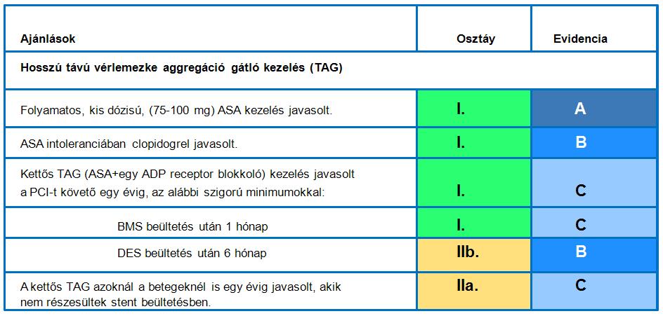 STEMI