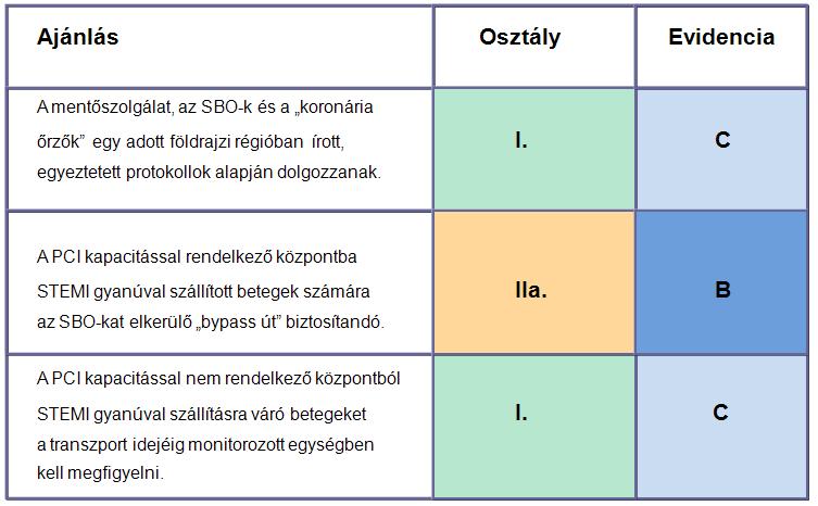 STEMI