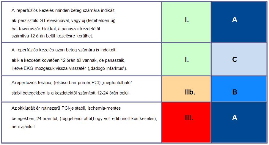 STEMI