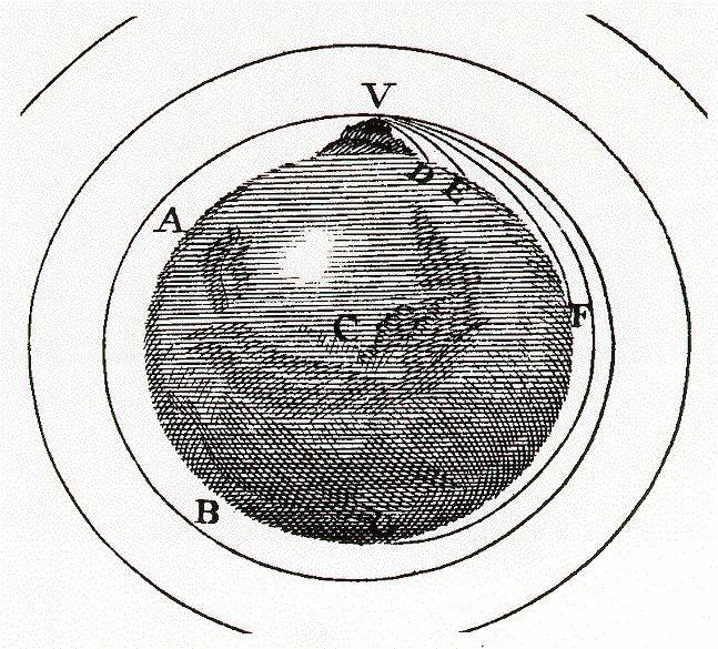 IV.4. Newton természetfiloz szetfilozófiai fiai módszere 4.: az alkalmazás Kepler III.
