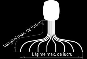 Ce semănătoare pneumatică este potrivită pentru mine?