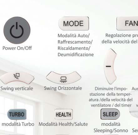 FUNZIONI