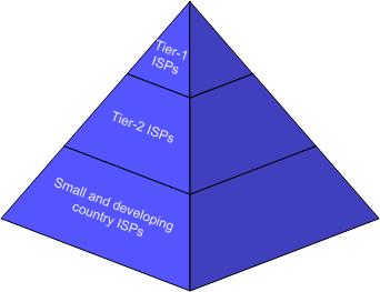 Tier1 Logikai felépítés Internet Service Provider hierarchia Tier 1-2-3 saját, világméretű gerinchálózat összeköttetés más